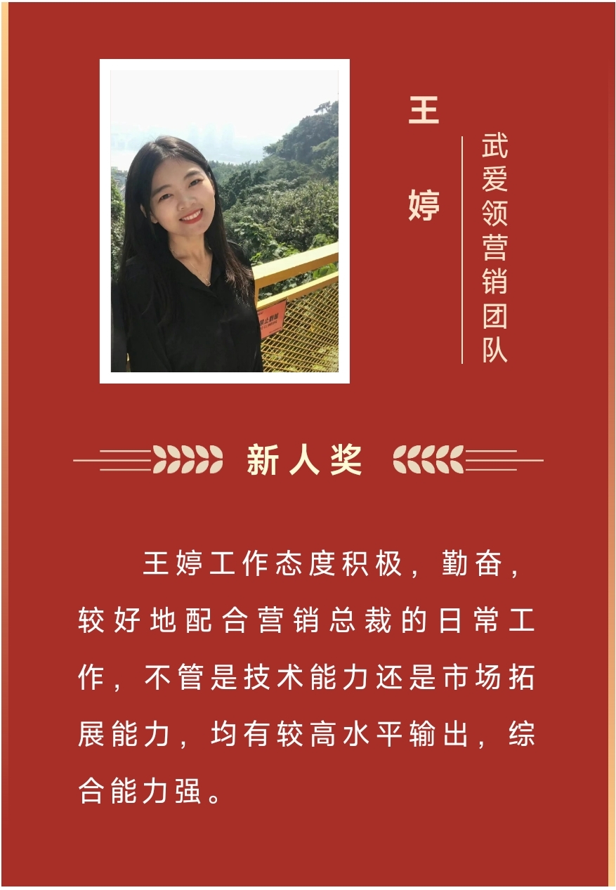 榜样丨伟德官网下载客户端安装2023年度优秀榜单来啦!(图21) 6.jpg