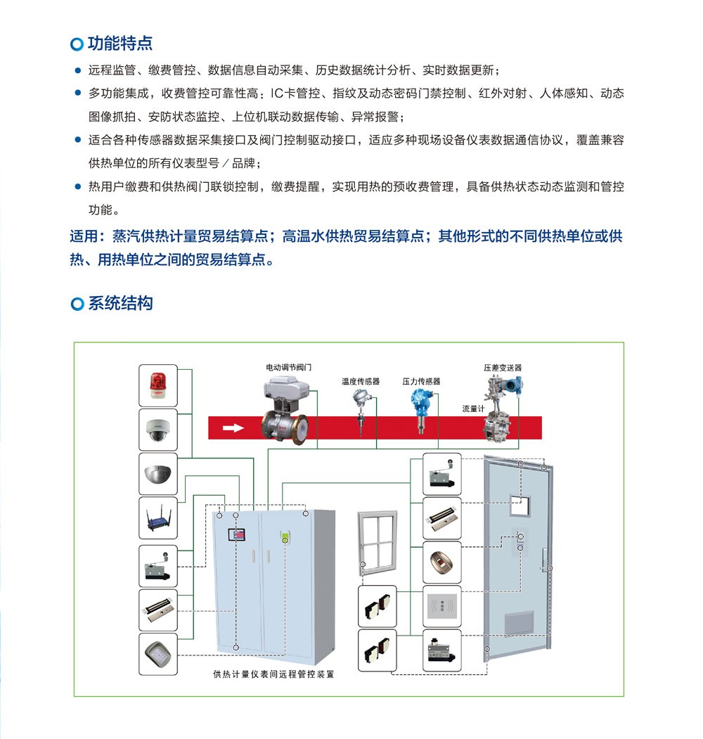 供热计量仪表间远程管控系统(图1)