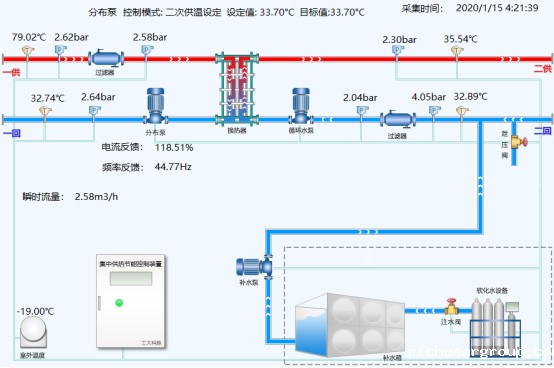 分布式泵系统(图1)