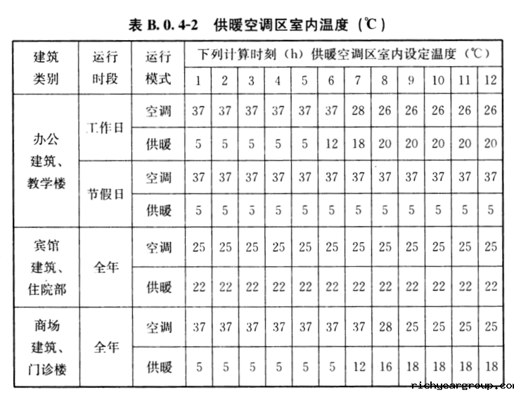 为什么说冬季采暖室温不超过22℃最舒适最健康？(图7)
