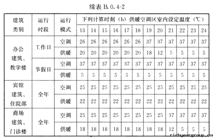 为什么说冬季采暖室温不超过22℃最舒适最健康？(图8)