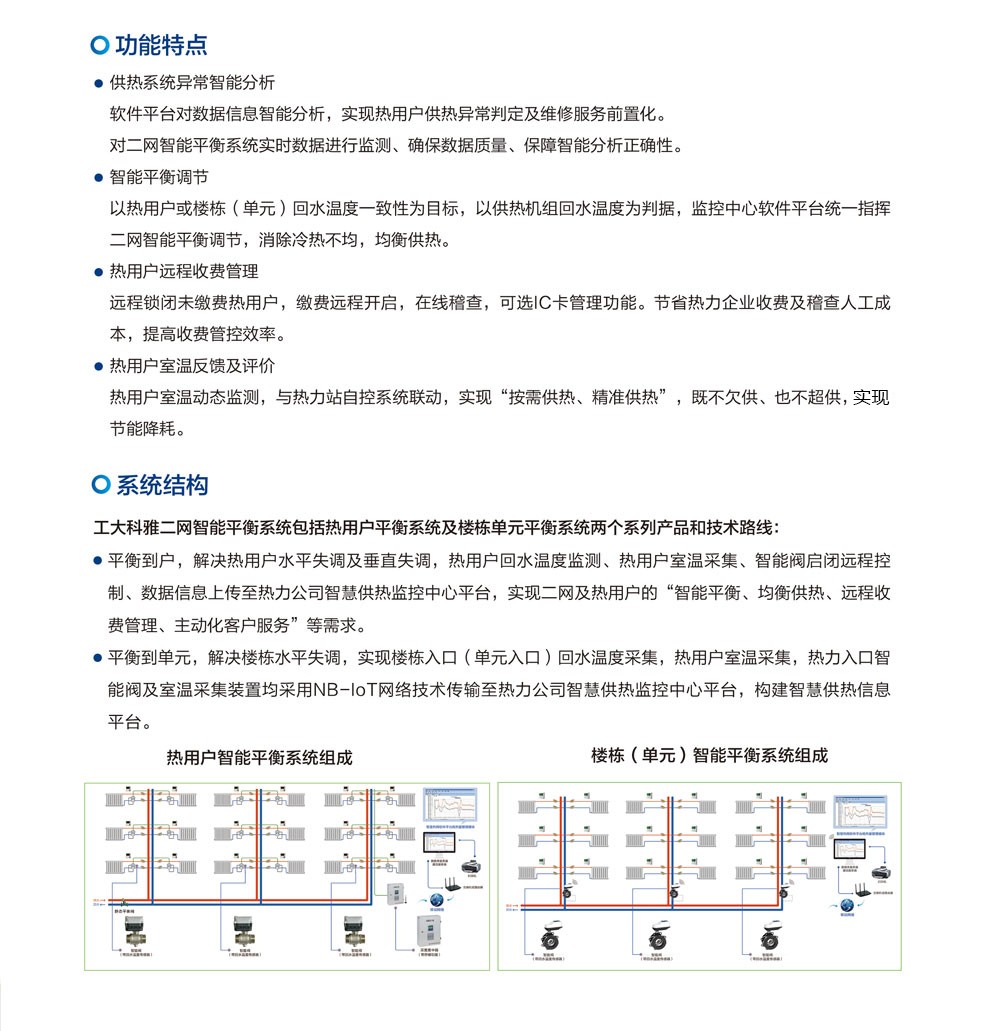       二网智能平衡系统(图1)