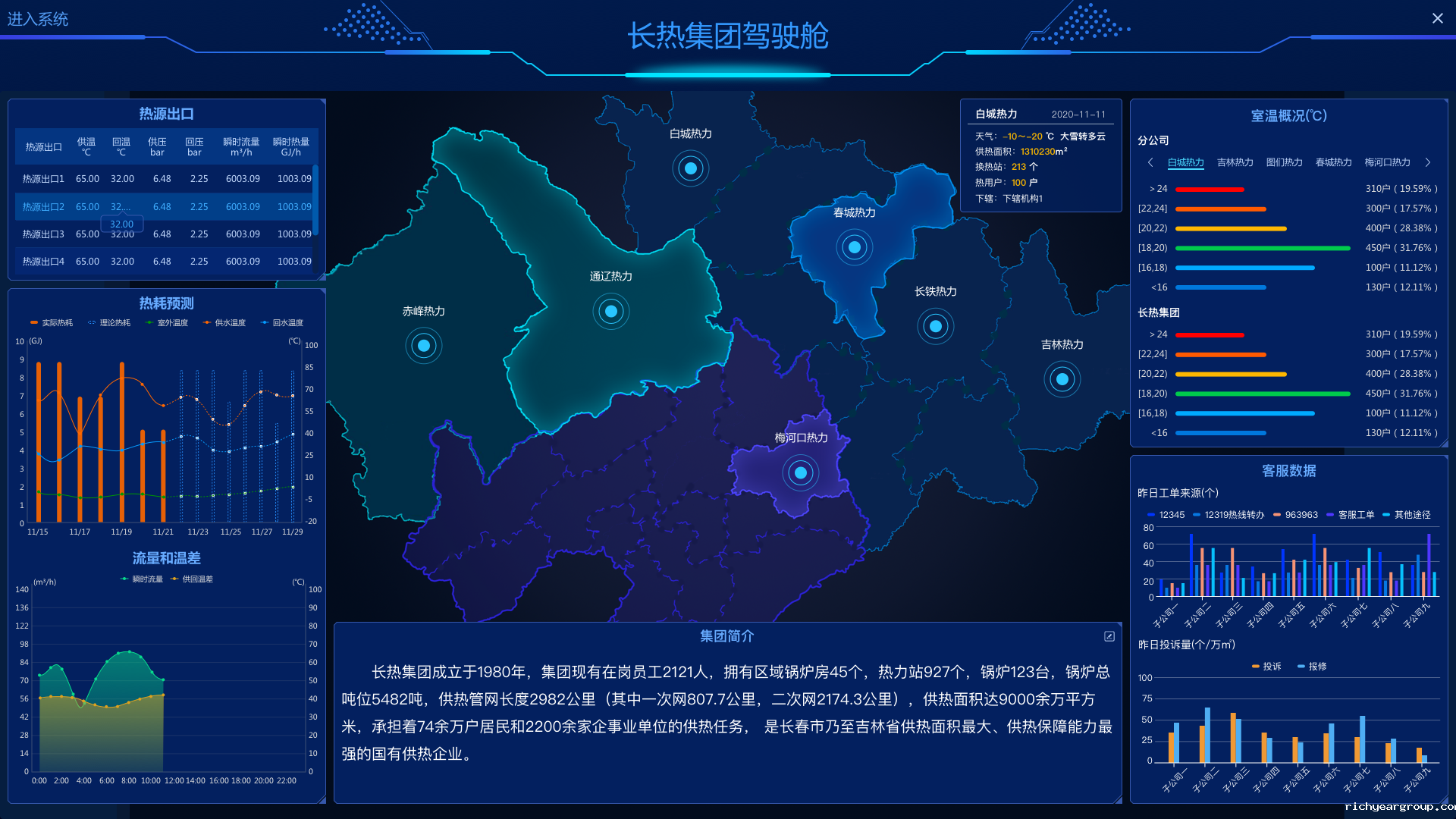 企业集团级“智慧供热”信息化平台(图5)